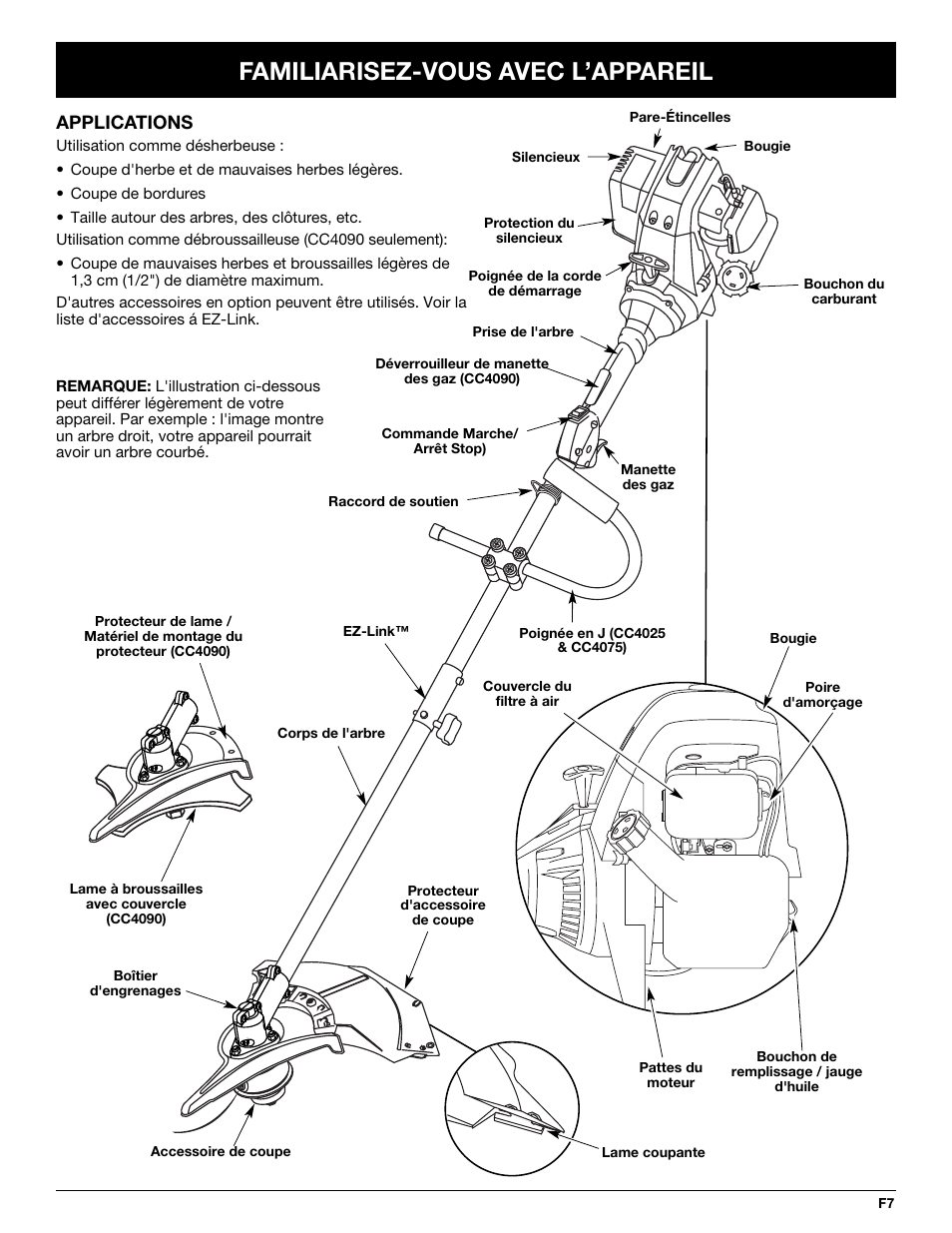 Familiarisez-vous avec l’appareil, Applications | Cub Cadet CC4075 User Manual | Page 37 / 88