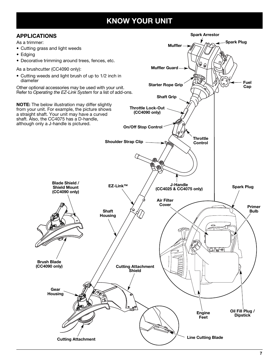 Know your unit, Applications | Cub Cadet CC4075 User Manual | Page 7 / 88
