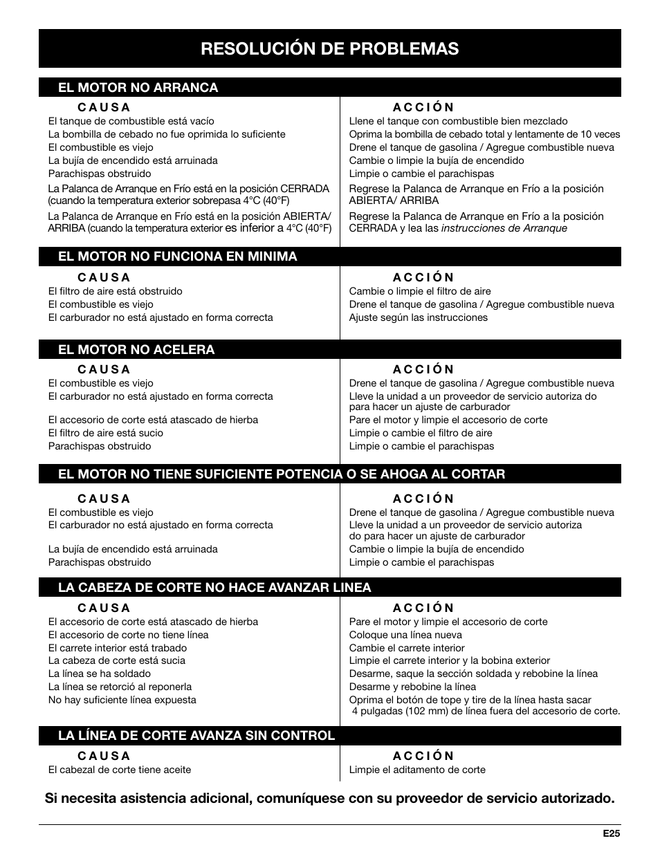 Resolución de problemas | Cub Cadet CC4075 User Manual | Page 85 / 88