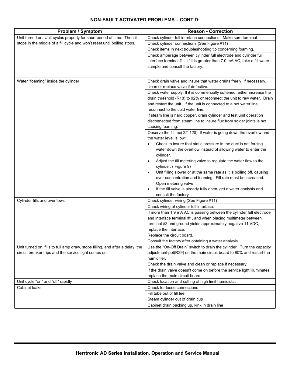Herrmidifier Herrtronic AD User Manual | Page 16 / 24