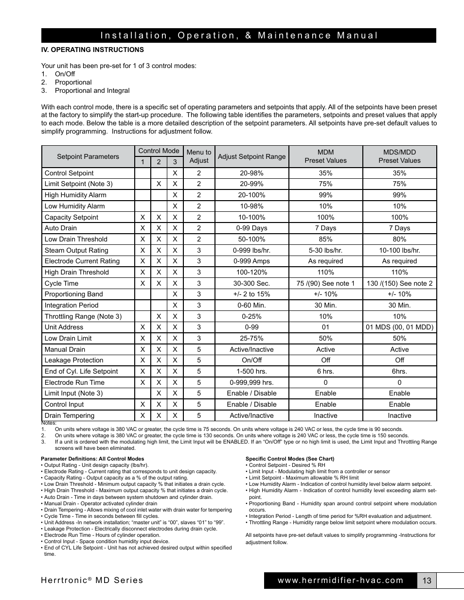 Herrtronic, Md series | Herrmidifier Herrtronic MD User Manual | Page 13 / 36