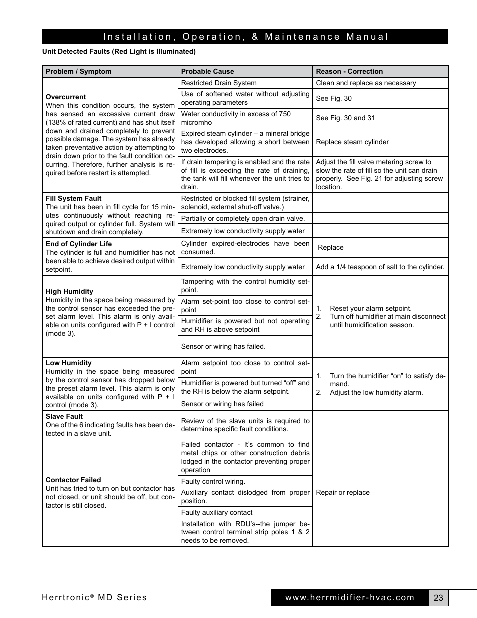 Herrmidifier Herrtronic MD User Manual | Page 23 / 36