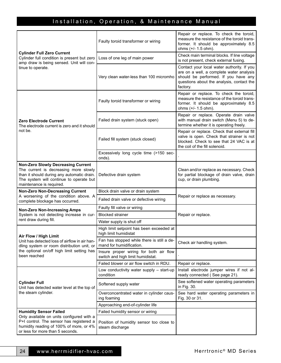 Herrmidifier Herrtronic MD User Manual | Page 24 / 36