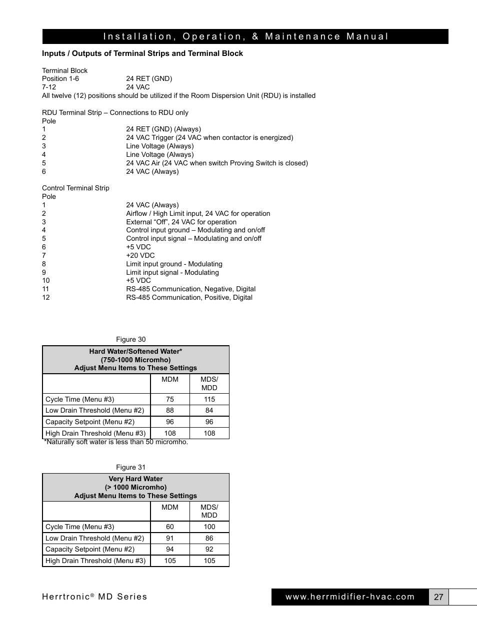 Herrmidifier Herrtronic MD User Manual | Page 27 / 36