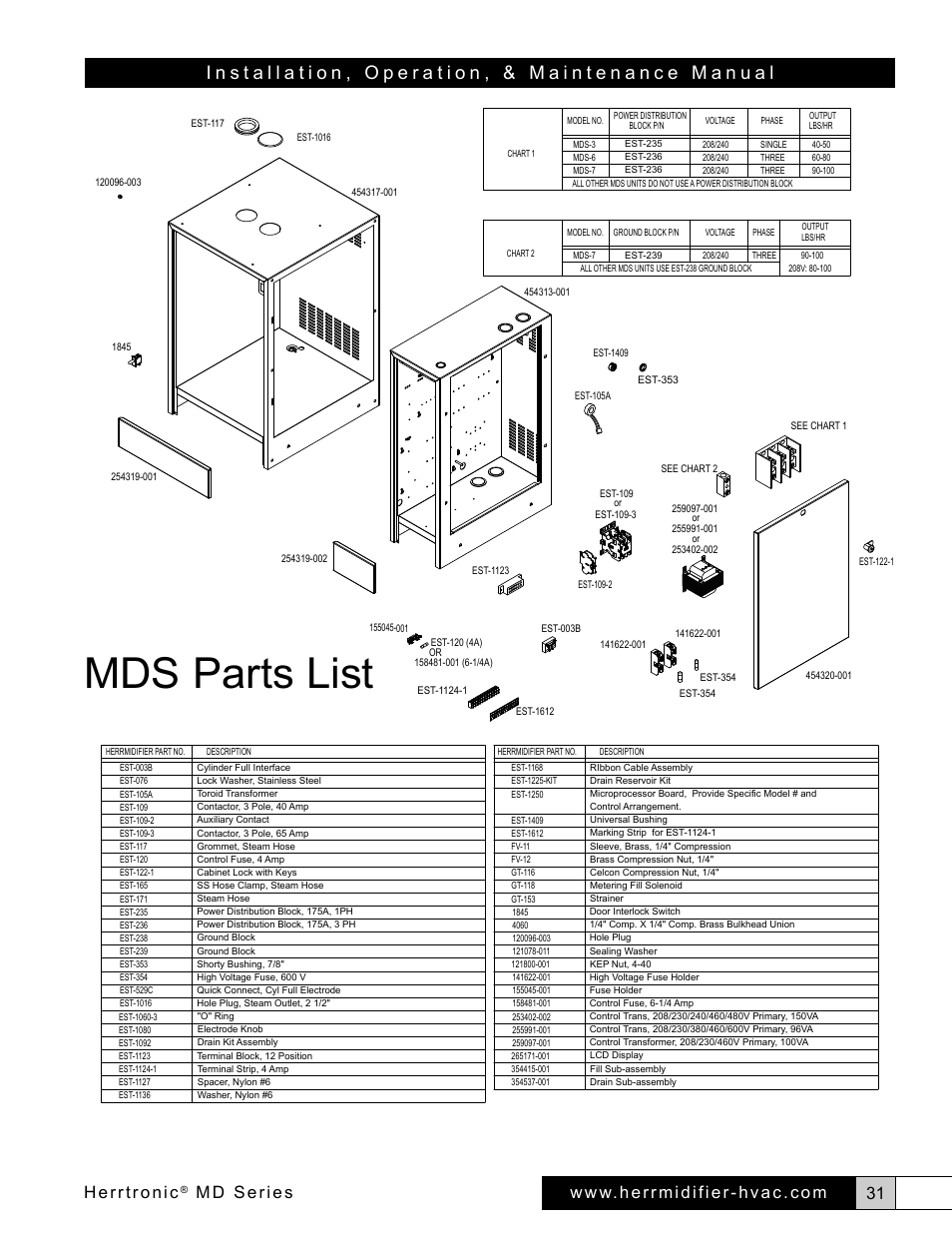 Mds parts list, Herrtronic, Md series | Herrmidifier Herrtronic MD User Manual | Page 31 / 36