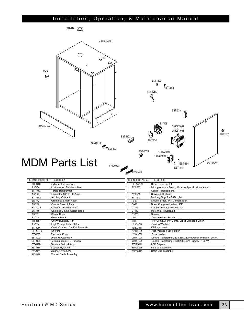 Mdm parts list, Herrtronic, Md series | Herrmidifier Herrtronic MD User Manual | Page 33 / 36