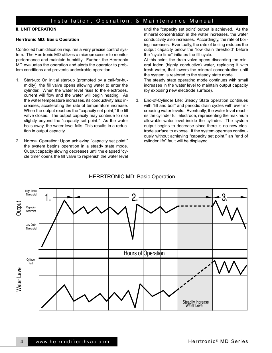 Hours of operation, Water level output | Herrmidifier Herrtronic MD User Manual | Page 4 / 36