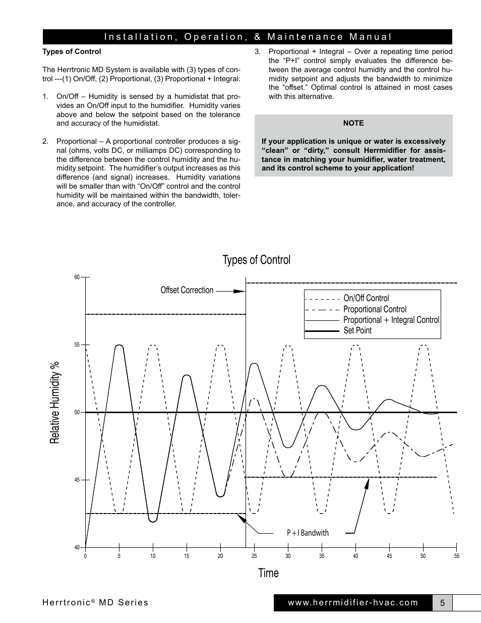 Relative humidity, Types of control time | Herrmidifier Herrtronic MD User Manual | Page 5 / 36