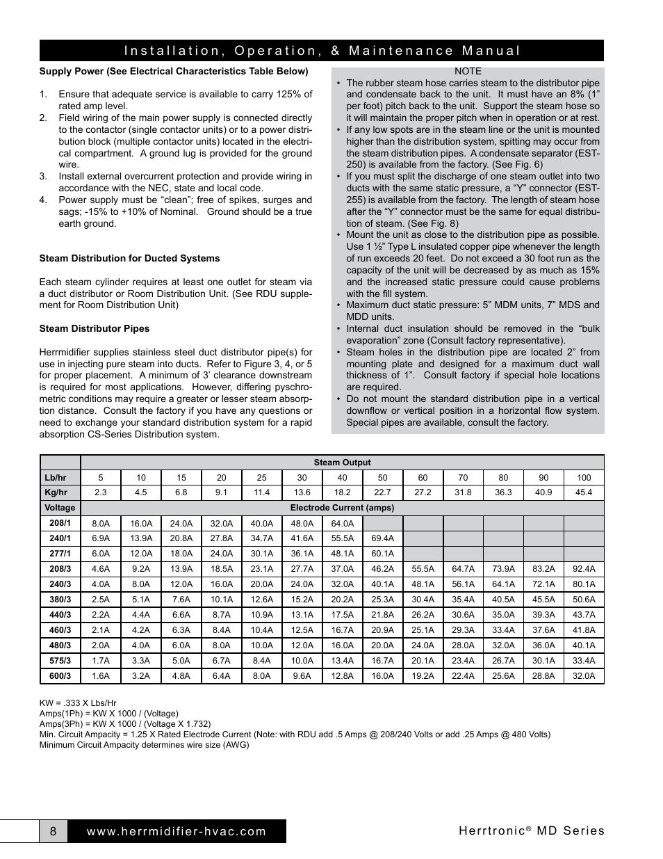 Herrtronic, Md series | Herrmidifier Herrtronic MD User Manual | Page 8 / 36