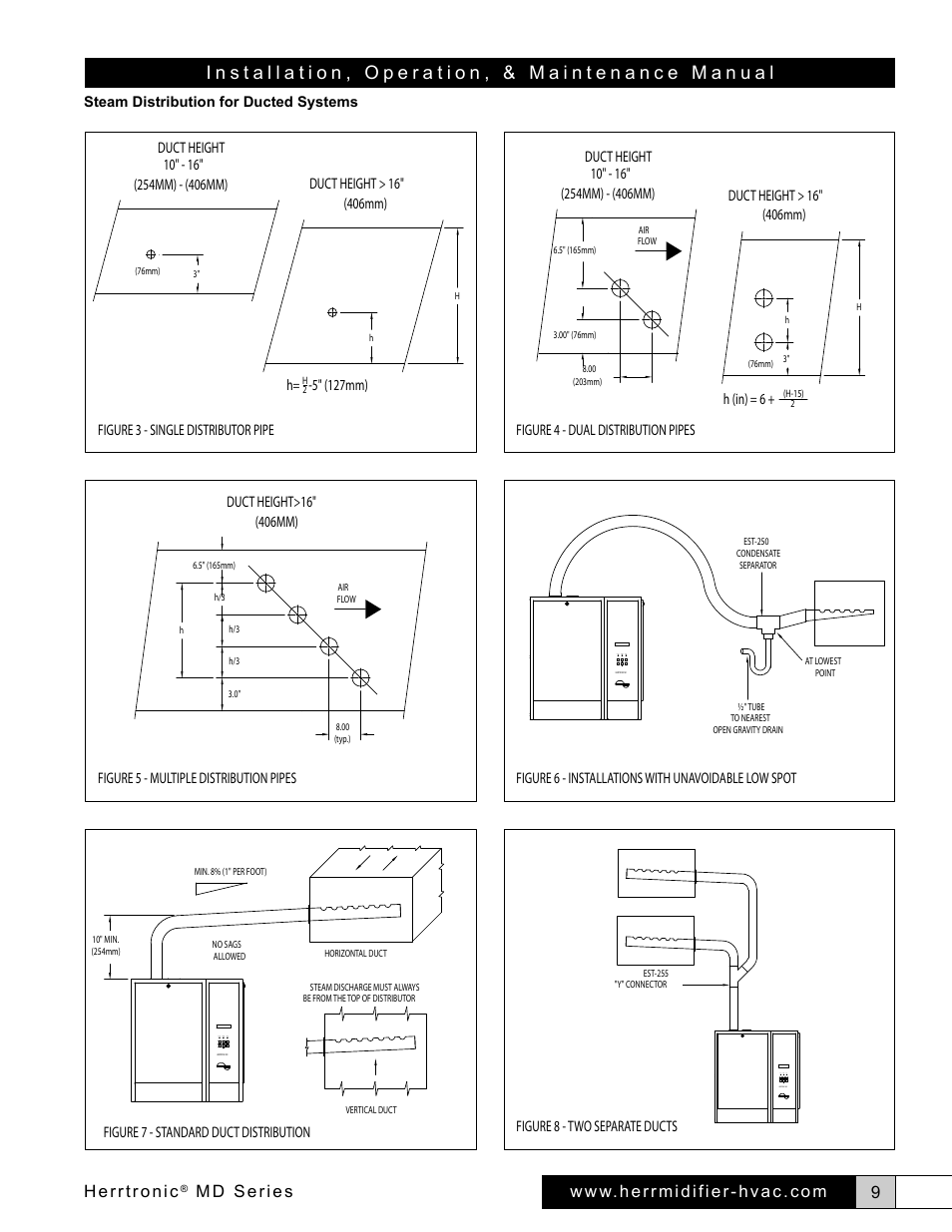 Herrtronic, Md series | Herrmidifier Herrtronic MD User Manual | Page 9 / 36