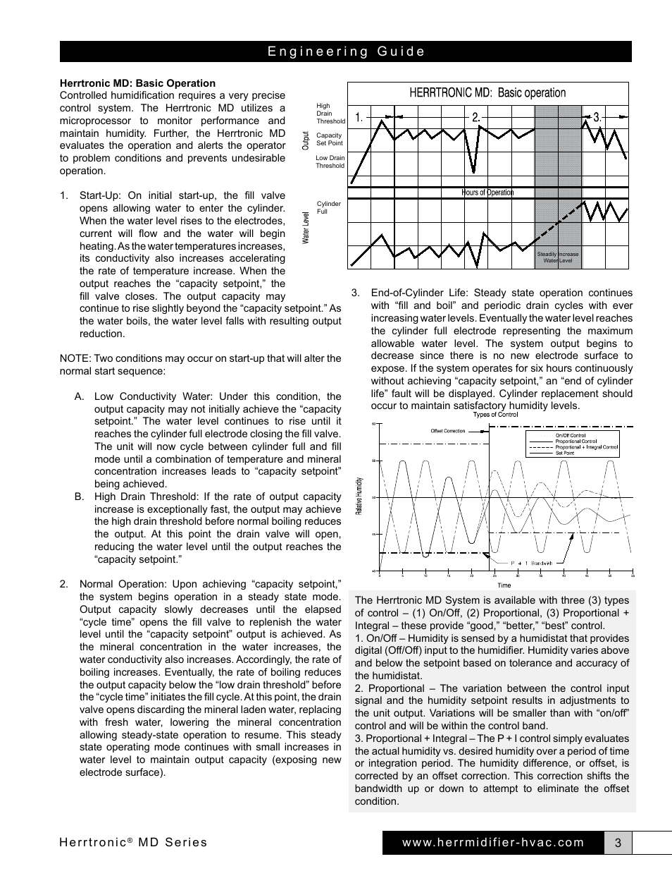 Herrtronic, Md series | Herrmidifier Herrtronic MD Engineering Guide User Manual | Page 3 / 12