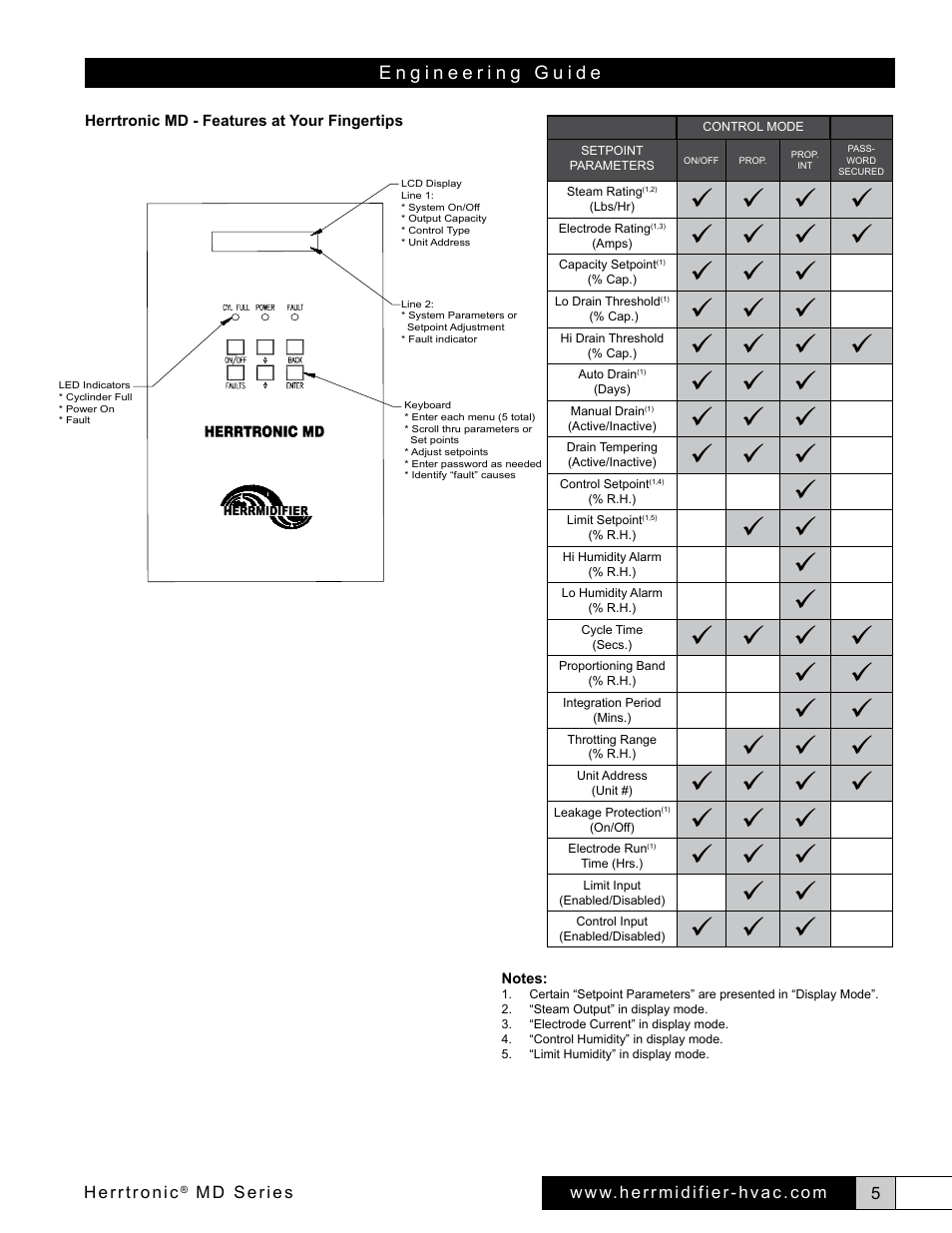 Herrmidifier Herrtronic MD Engineering Guide User Manual | Page 5 / 12