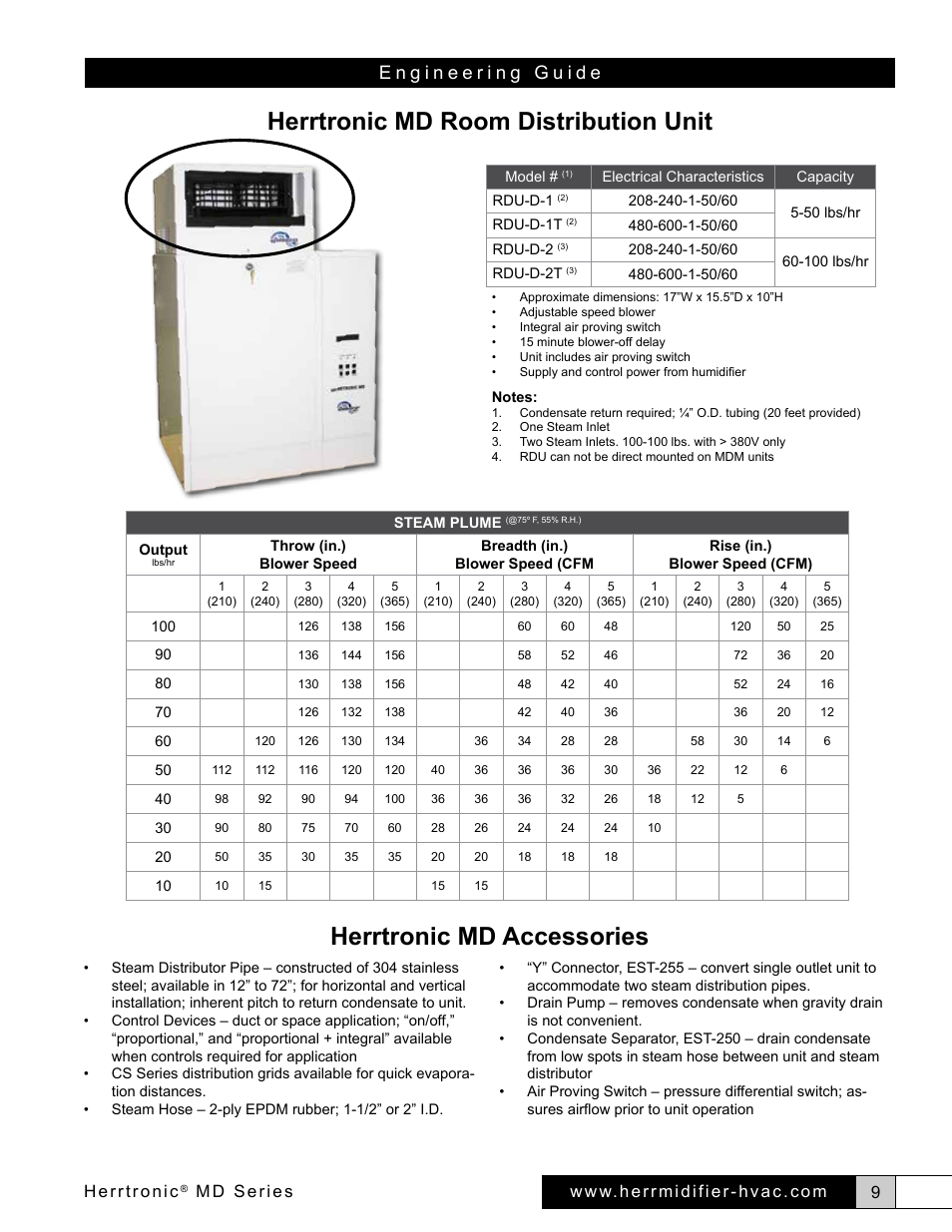 Herrtronic md accessories, Herrtronic md room distribution unit, Herrtronic | Md series | Herrmidifier Herrtronic MD Engineering Guide User Manual | Page 9 / 12