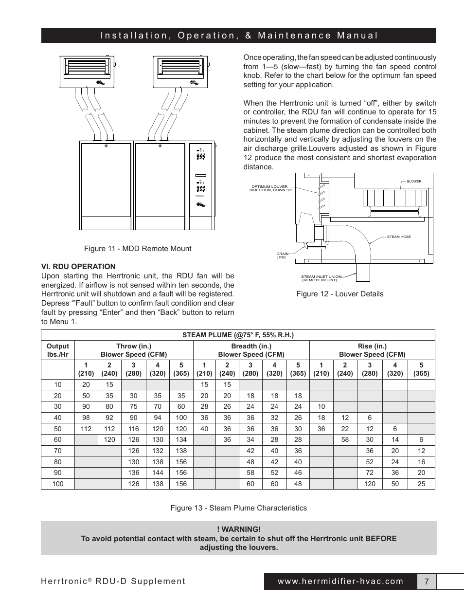Herrmidifier Herrtronic RDU-D User Manual | Page 7 / 14
