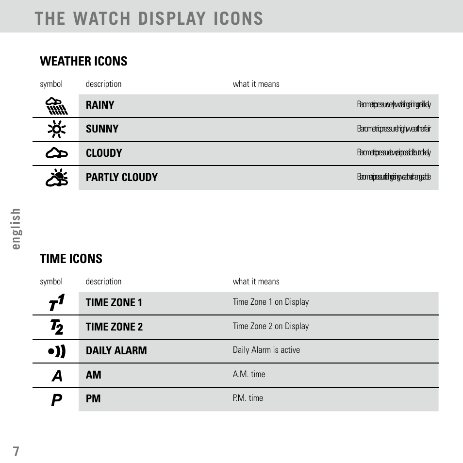 The watch display icons, 7english, Weather icons | Time icons | Highgear Aerial User Manual | Page 8 / 40