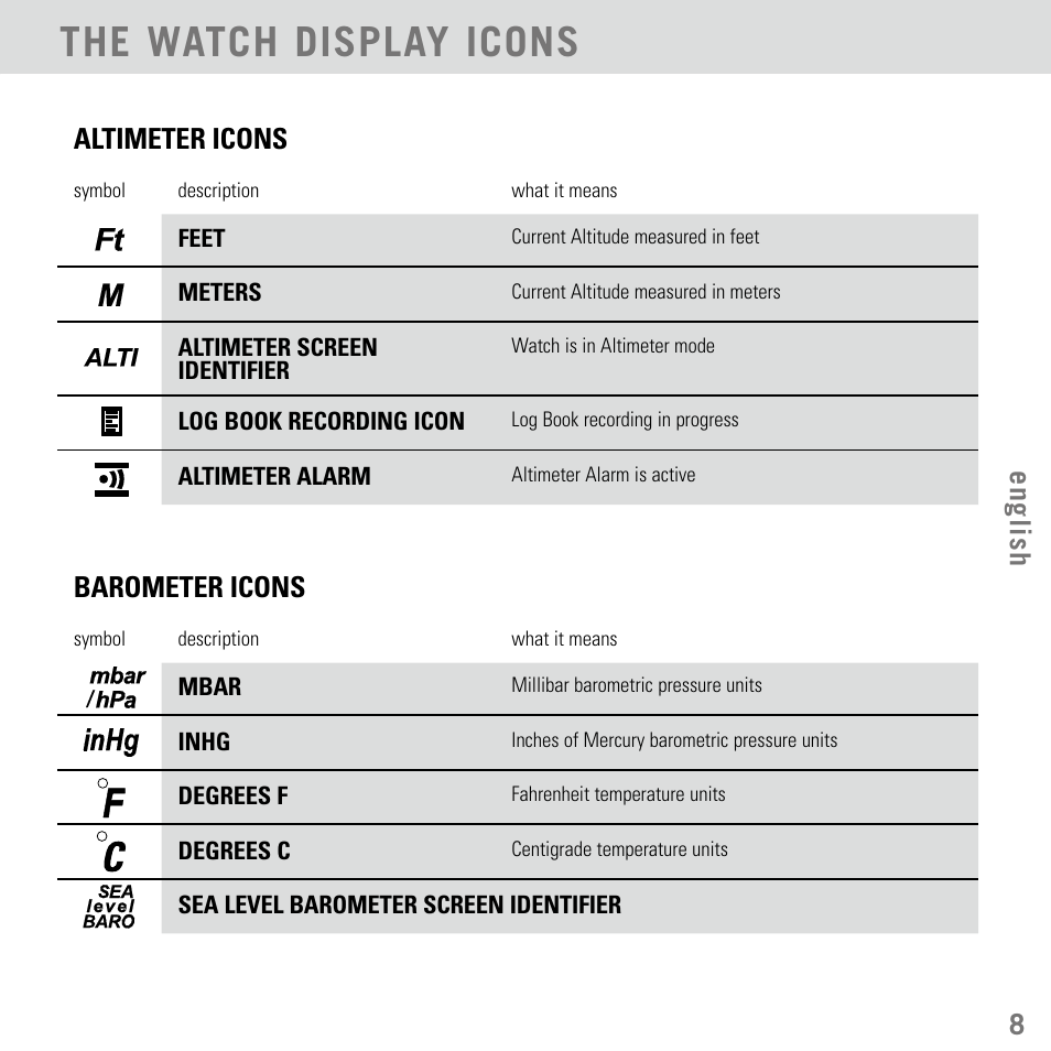 The watch display icons, 8english, Altimeter icons | Barometer icons | Highgear Aerial User Manual | Page 9 / 40