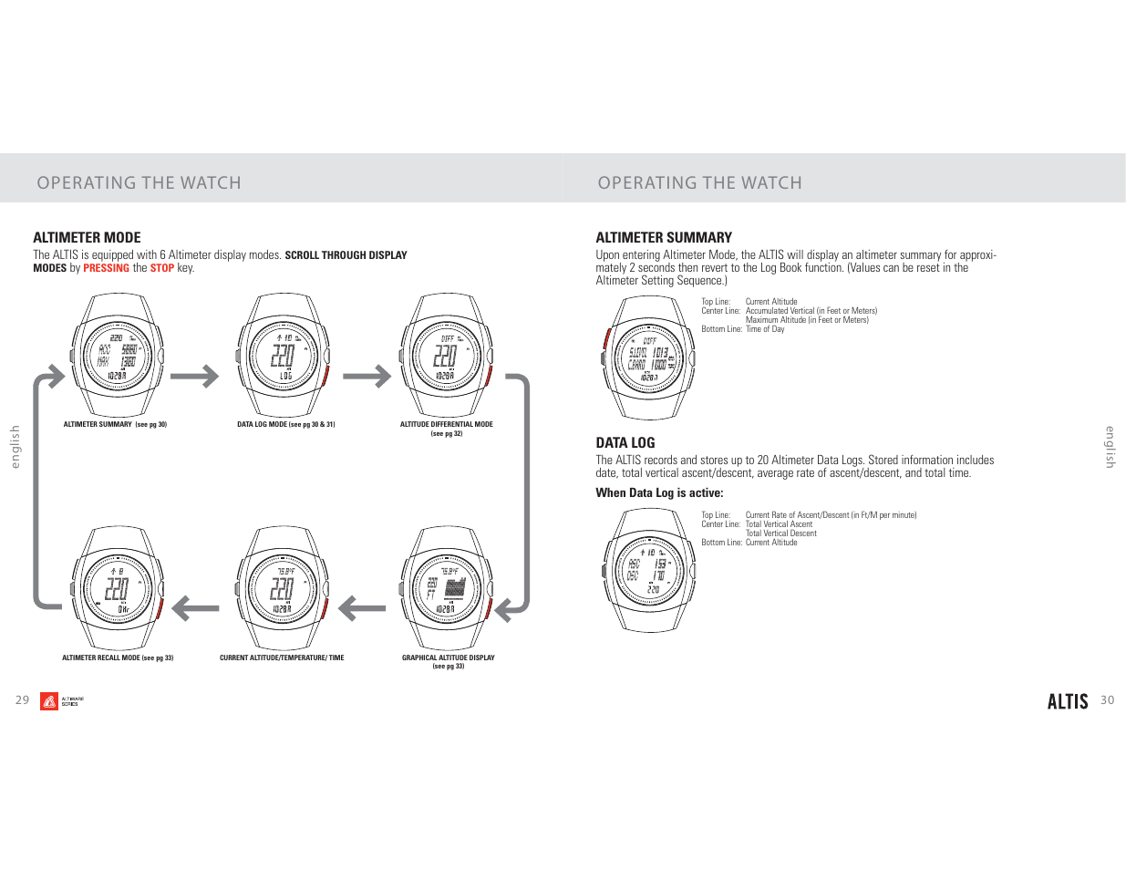 Operating the watch | Highgear Altis User Manual | Page 16 / 23