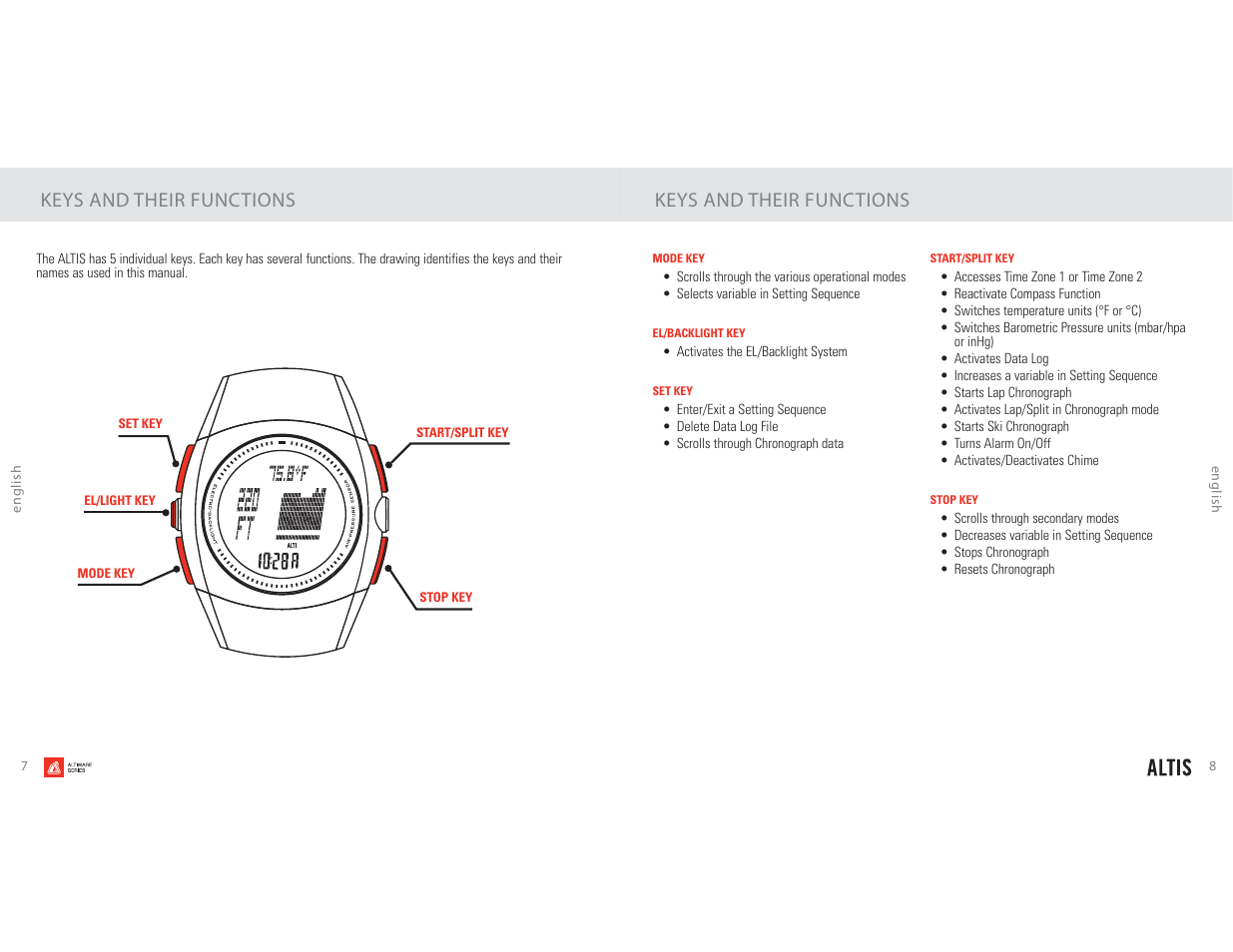 Keys and their functions | Highgear Altis User Manual | Page 5 / 23