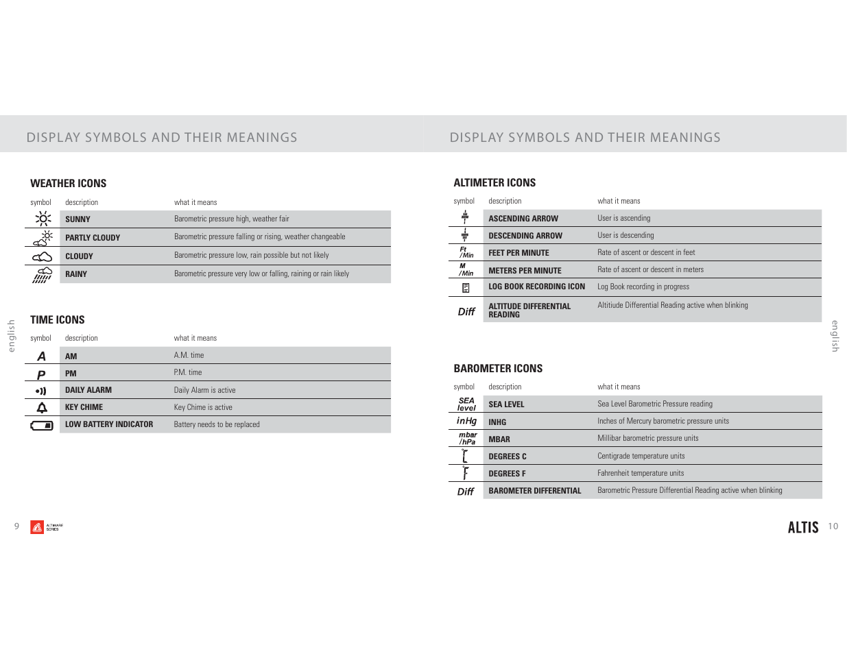 Display symbols and their meanings | Highgear Altis User Manual | Page 6 / 23