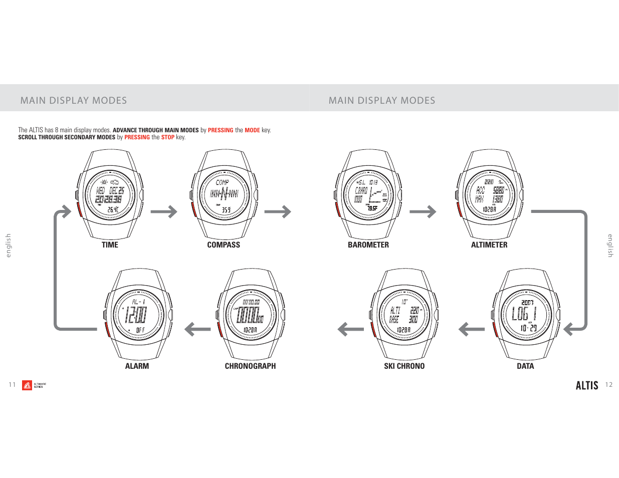 Main display modes | Highgear Altis User Manual | Page 7 / 23