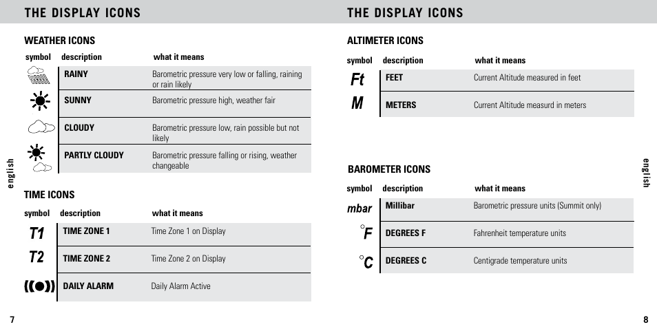 The display icons | Highgear AltiTech 2 User Manual | Page 5 / 20