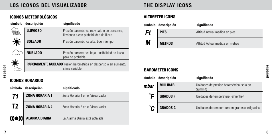 Los iconos del visualizador the display icons | Highgear AltiTech 2 User Manual | Page 5 / 20