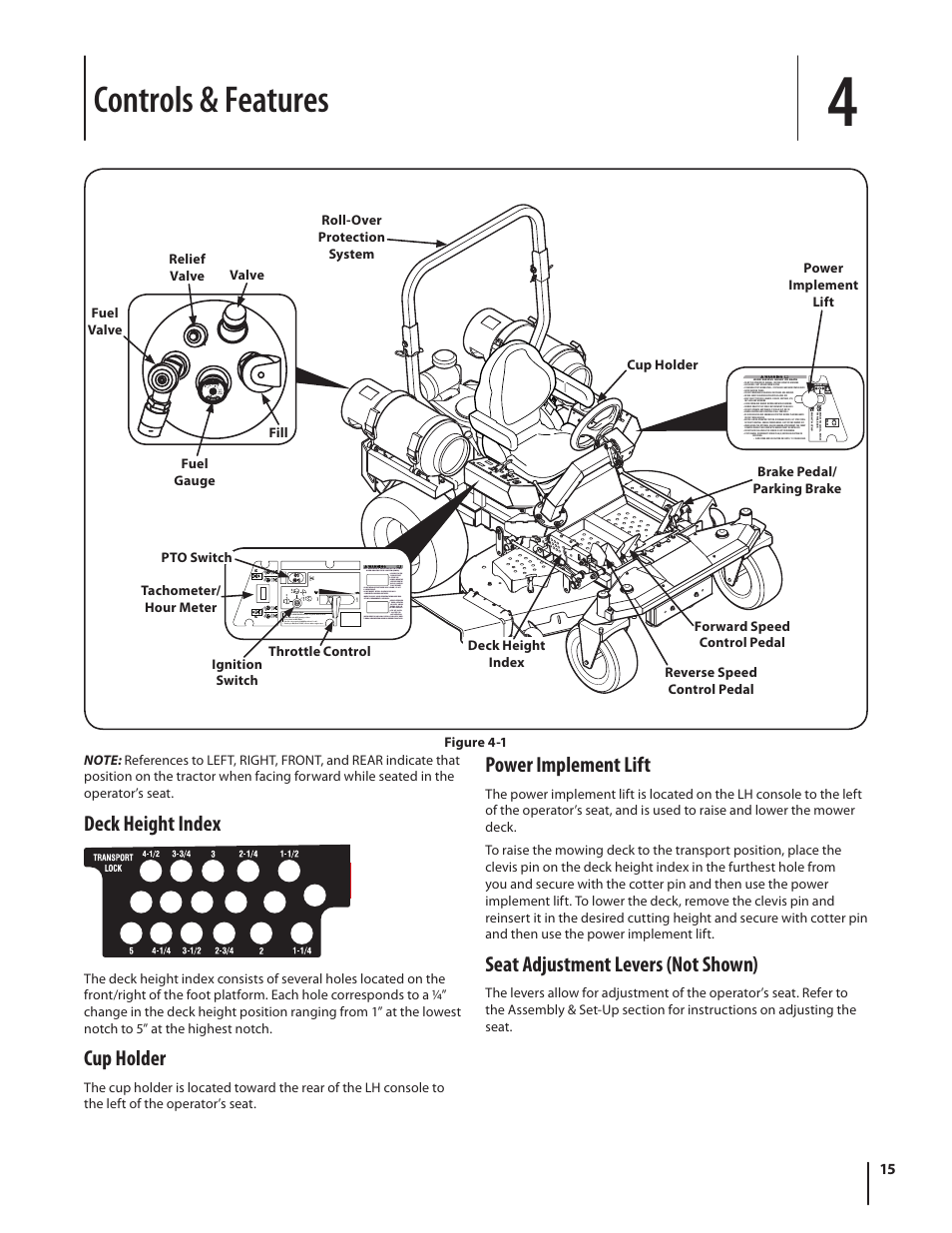 Controls & features, Deck height index, Cup holder | Power implement lift, Seat adjustment levers (not shown), Figure 4-1 | Cub Cadet S6031 User Manual | Page 15 / 48