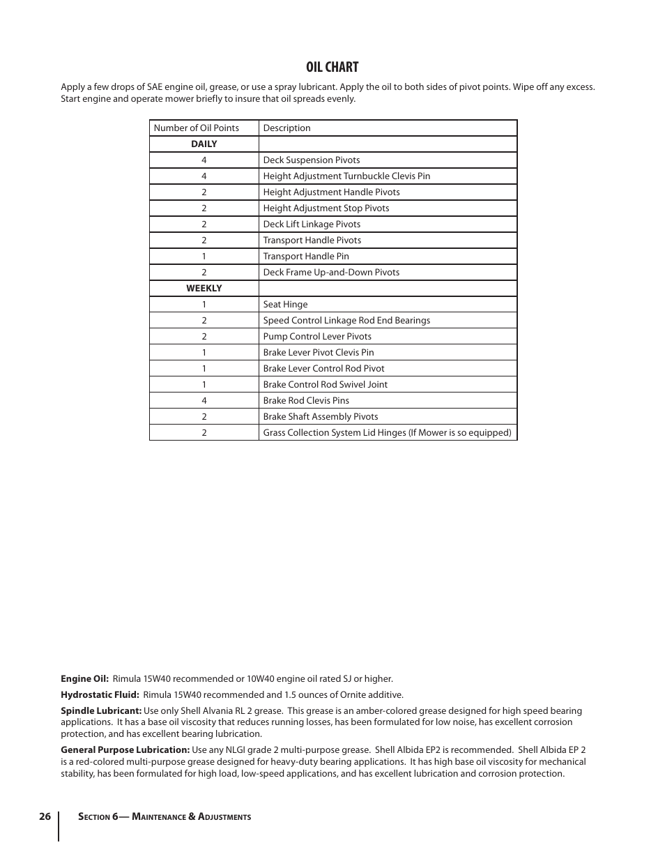 Oil chart | Cub Cadet S6031 User Manual | Page 26 / 48