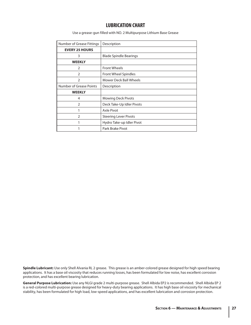 Lubrication chart | Cub Cadet S6031 User Manual | Page 27 / 48
