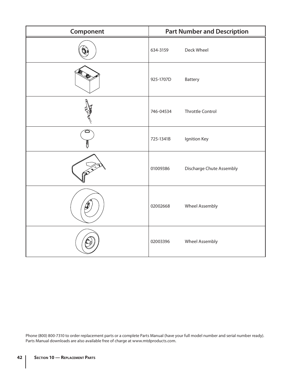 Component part number and description | Cub Cadet S6031 User Manual | Page 42 / 48
