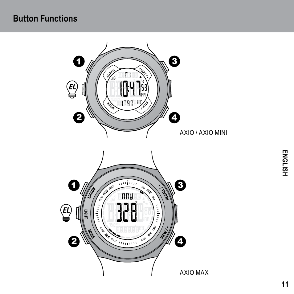 Button functions | Highgear Axio Max User Manual | Page 11 / 28