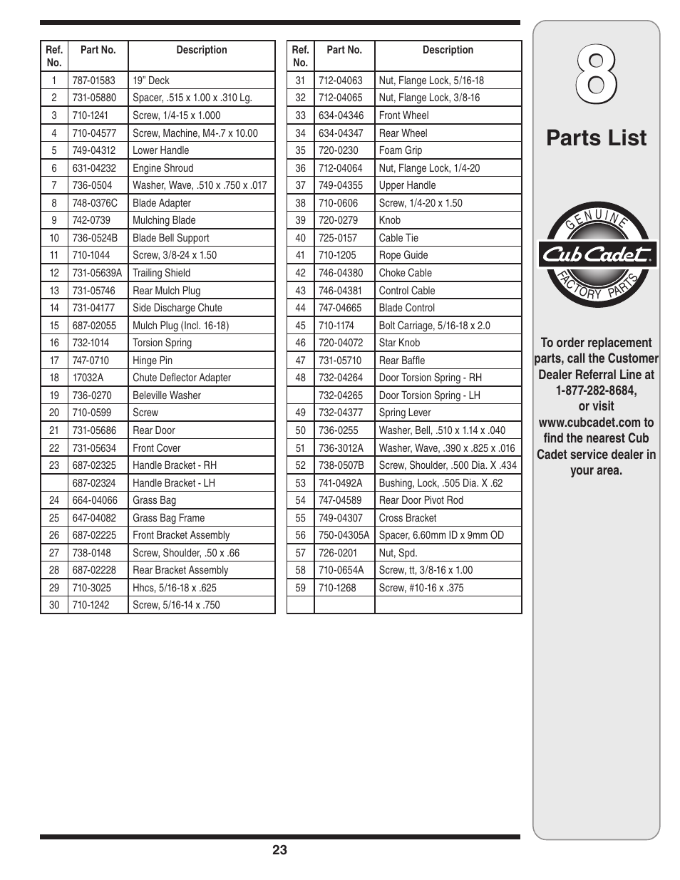 Parts list | Cub Cadet 18M User Manual | Page 23 / 28