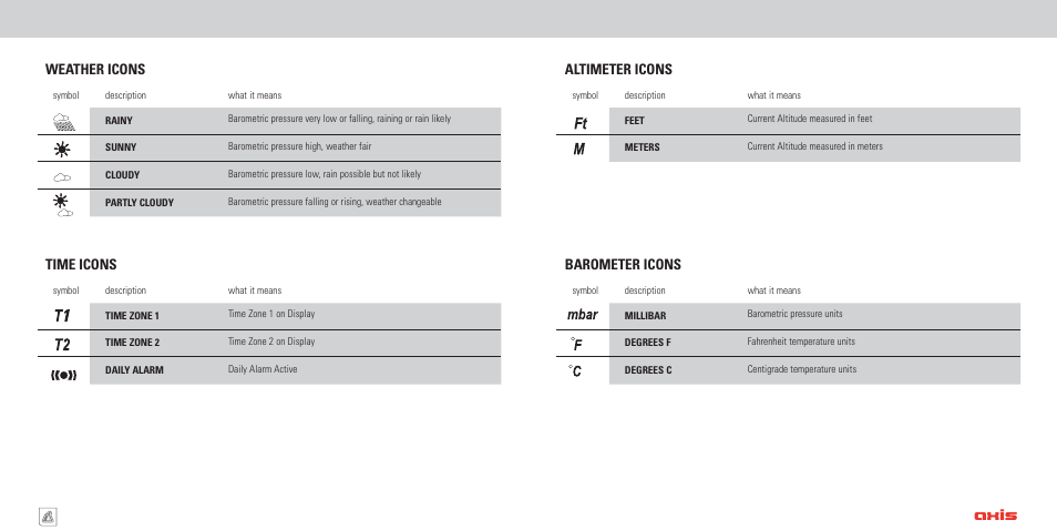 Highgear Axis User Manual | Page 5 / 20