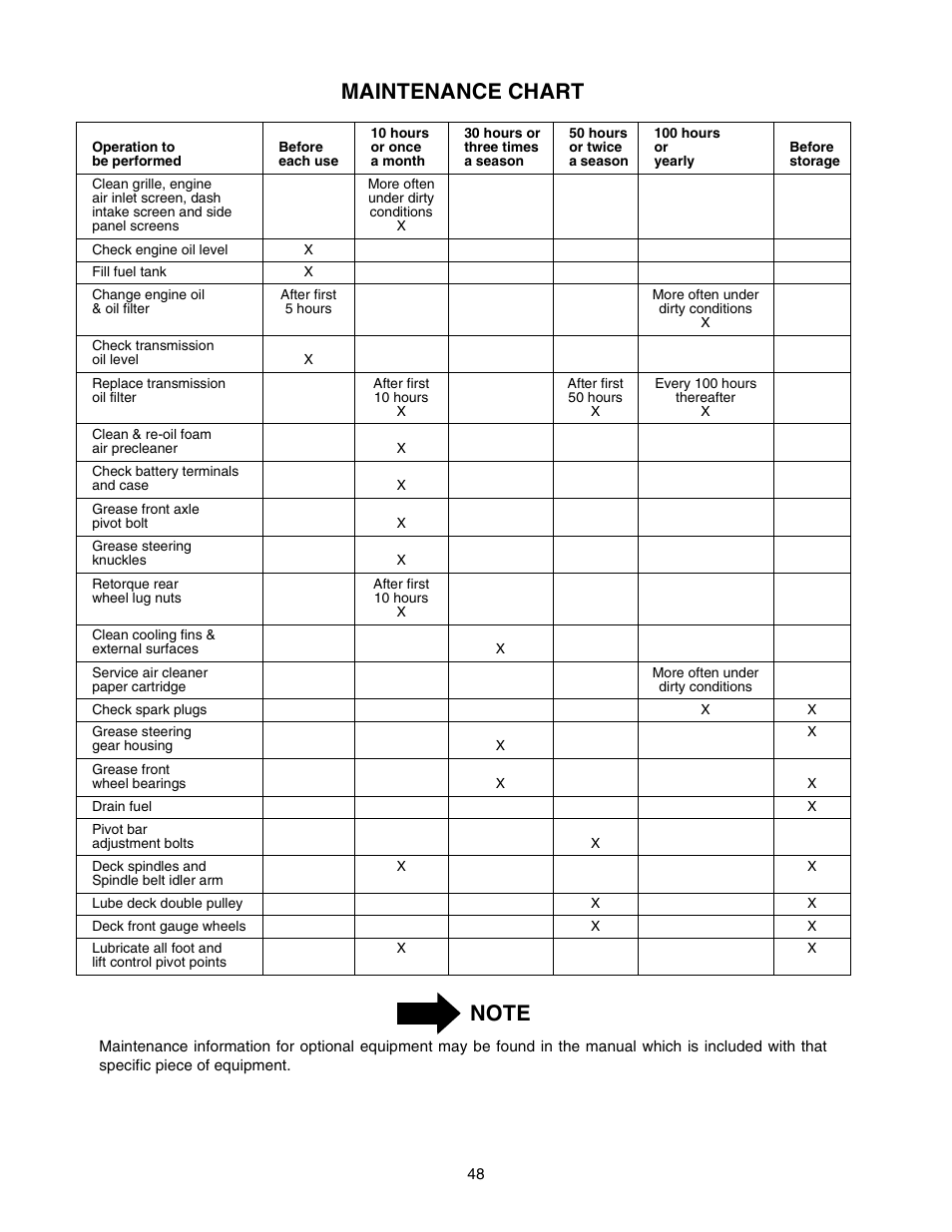 Cub Cadet 2166 User Manual | Page 48 / 60