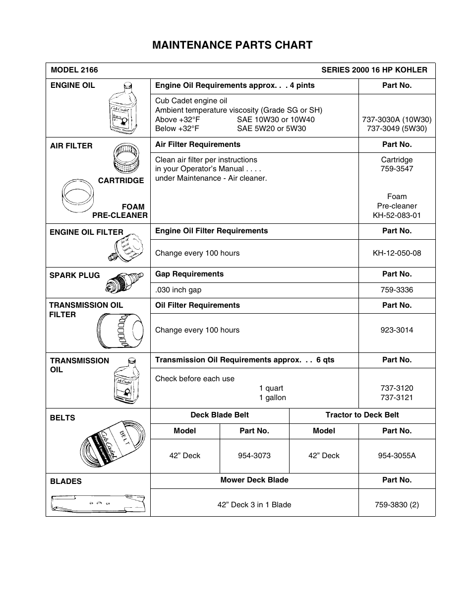 Maintenance parts chart | Cub Cadet 2166 User Manual | Page 60 / 60