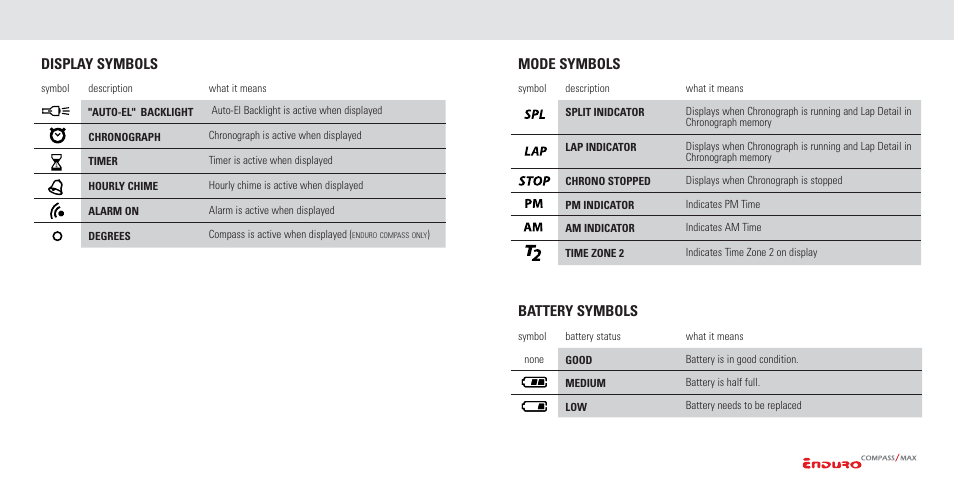 Display symbols and their meanings | Highgear Enduro Compass User Manual | Page 6 / 19