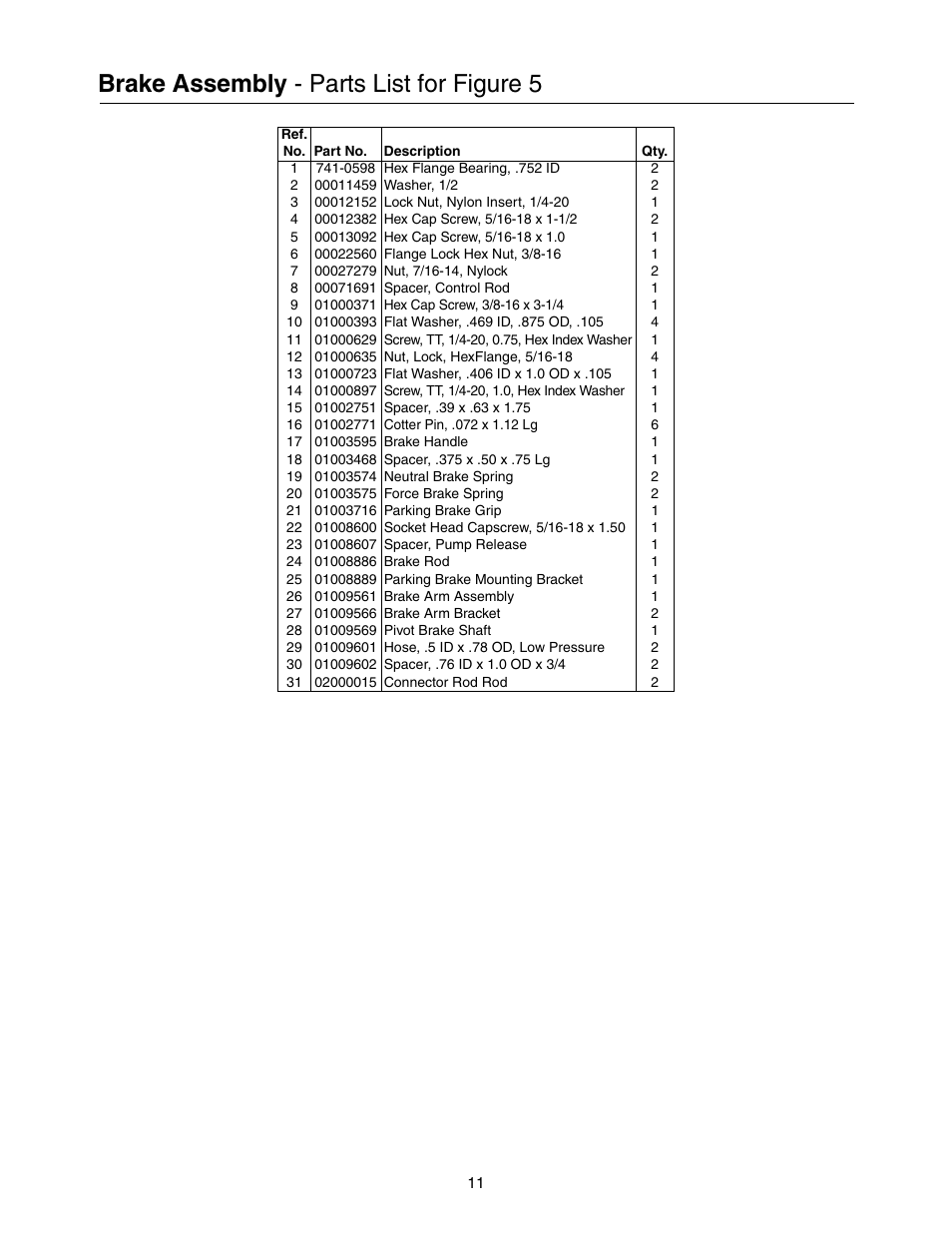 Brake assembly - parts list for figure 5 | Cub Cadet Lawn Mower User Manual | Page 11 / 28