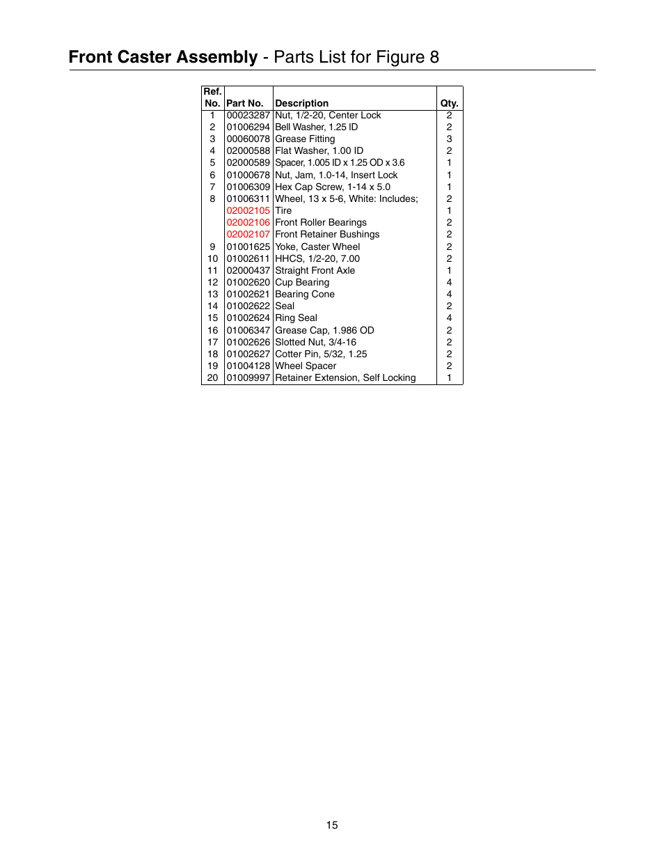 Front caster assembly - parts list for figure 8 | Cub Cadet Lawn Mower User Manual | Page 15 / 28