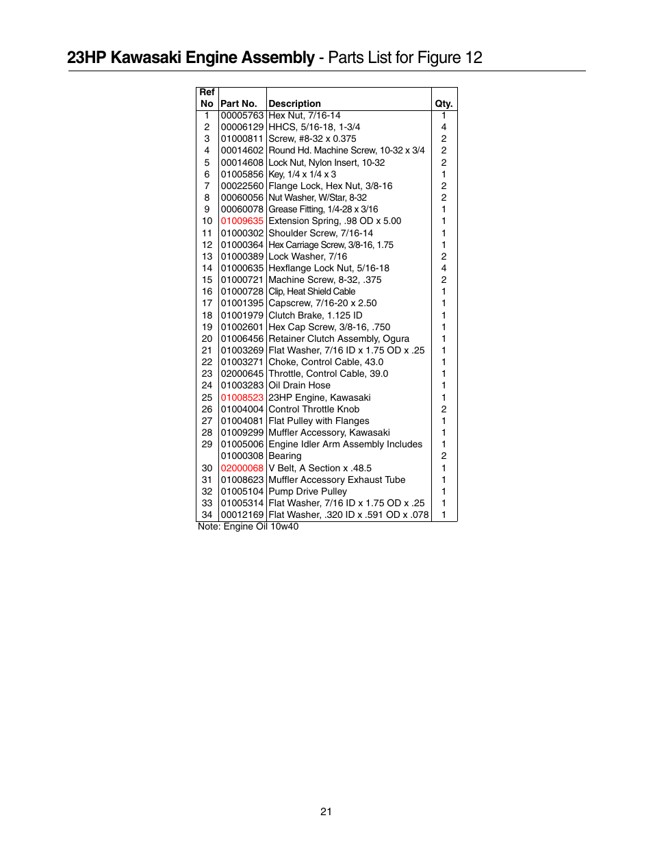 Cub Cadet Lawn Mower User Manual | Page 21 / 28