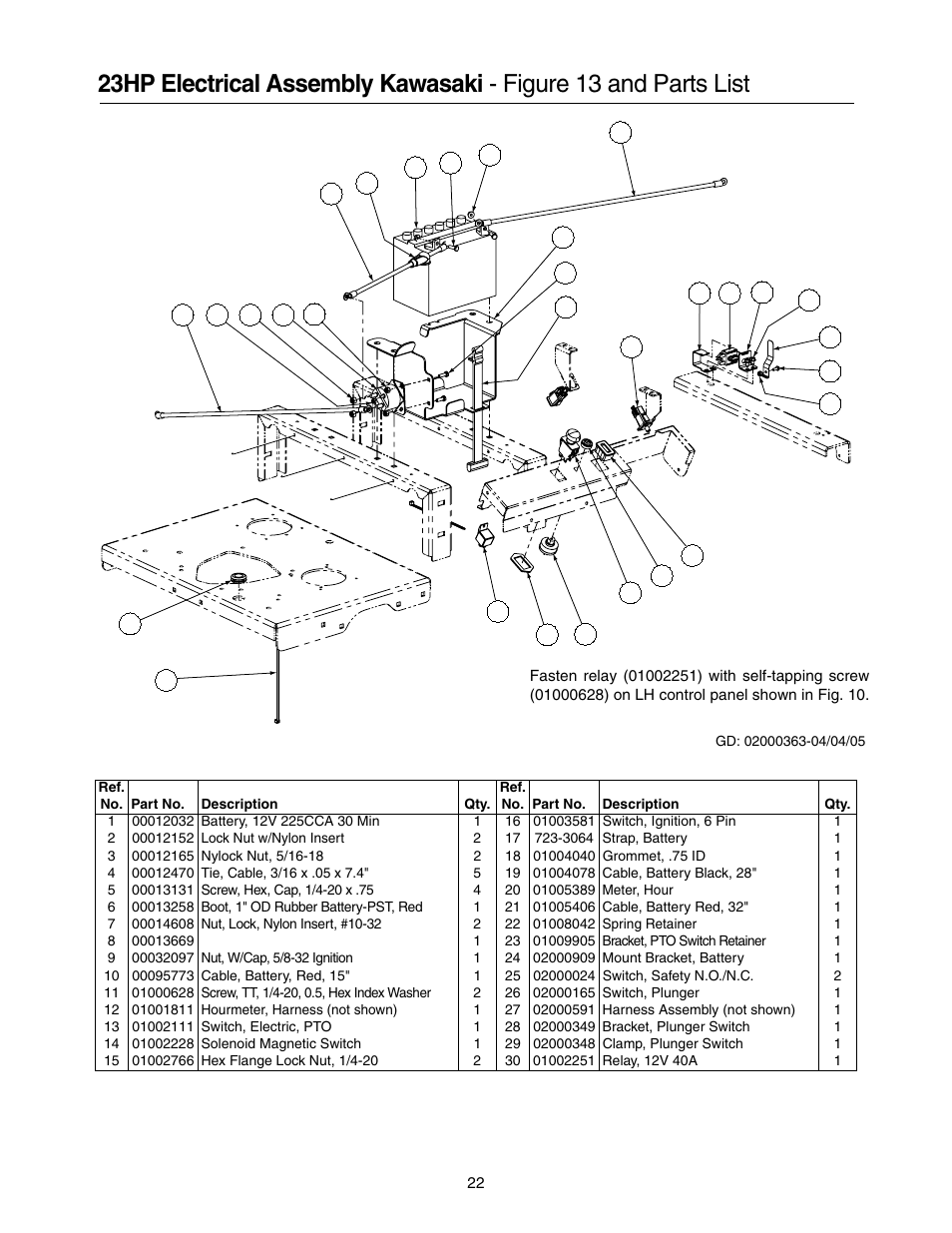 Cub Cadet Lawn Mower User Manual | Page 22 / 28
