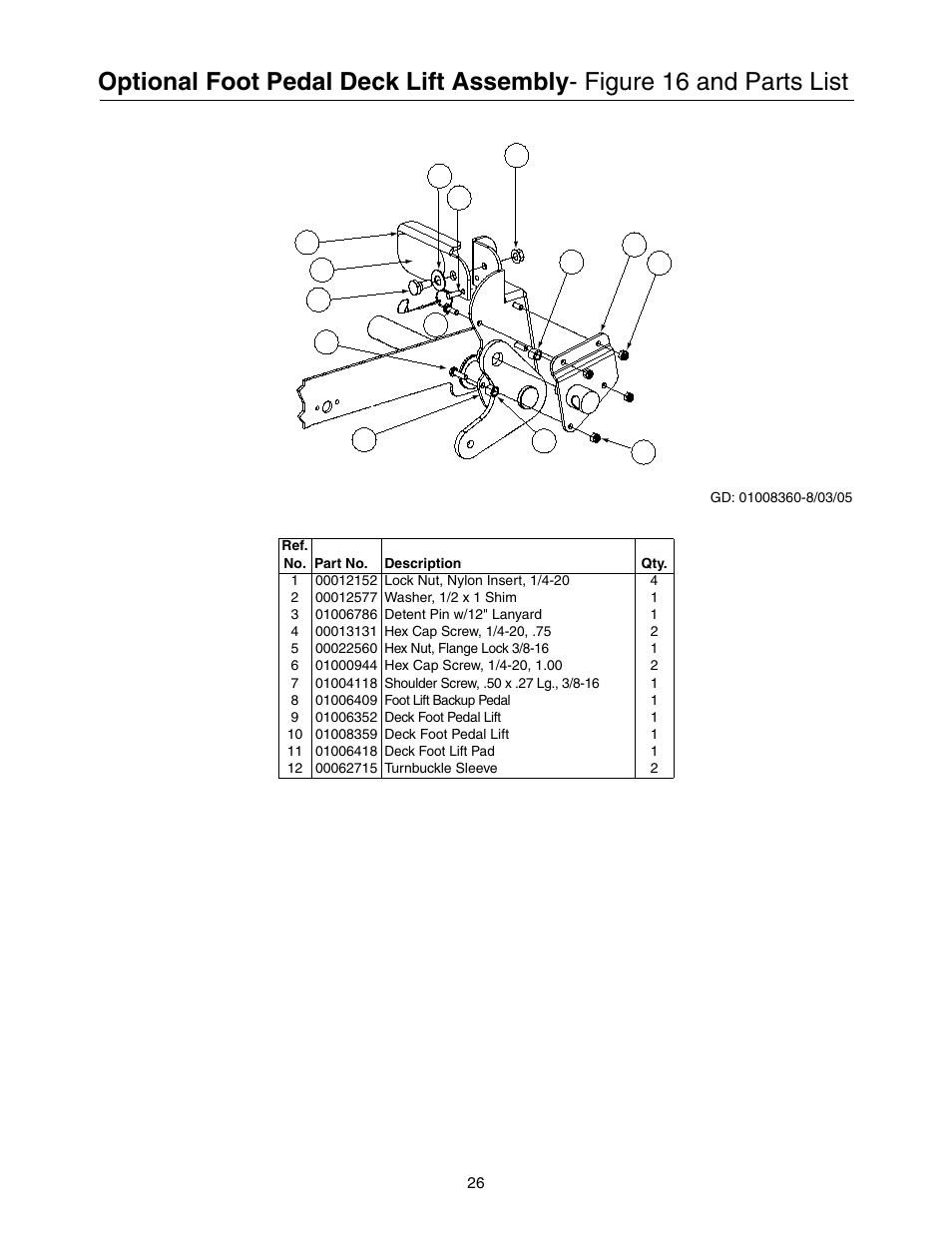 Cub Cadet Lawn Mower User Manual | Page 26 / 28