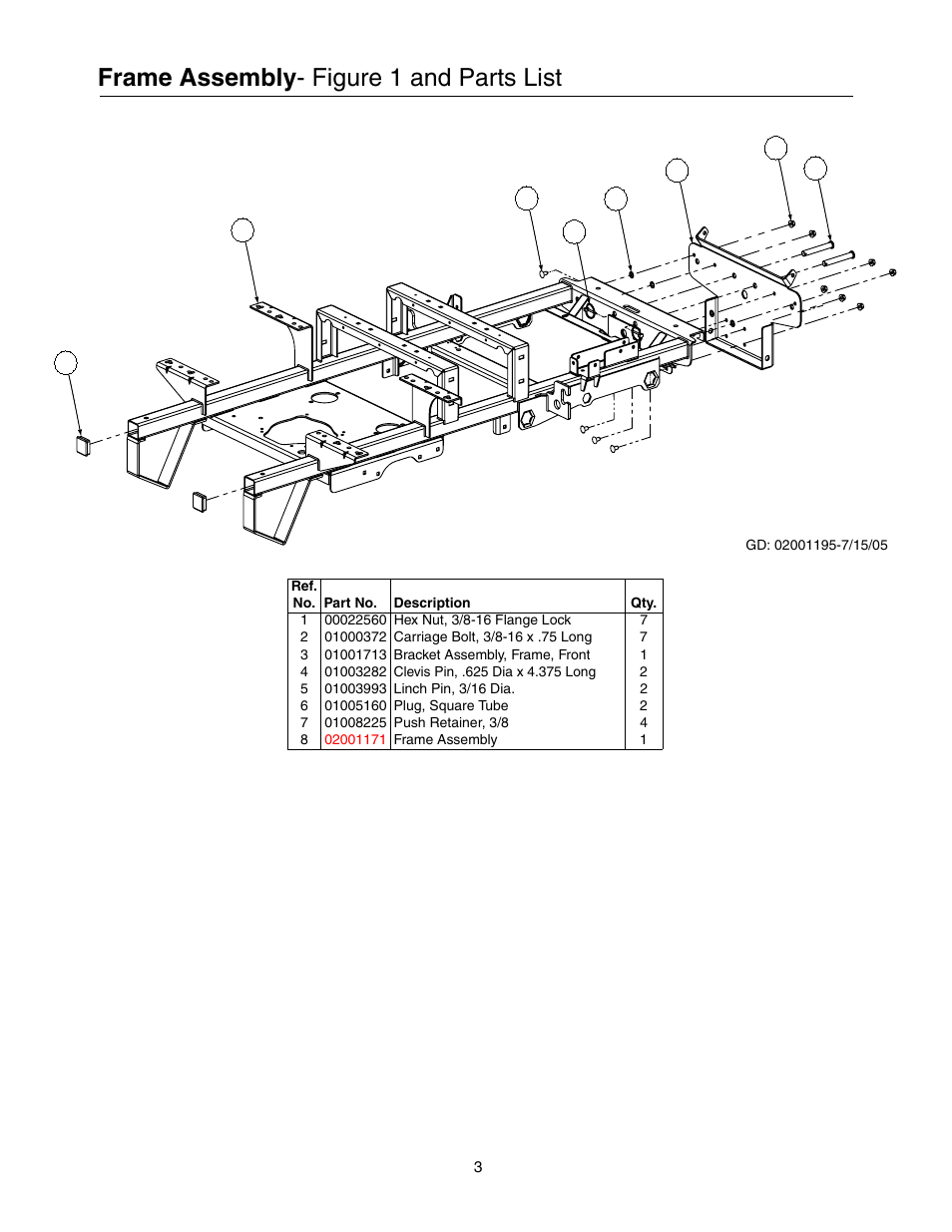 Frame assembly - figure 1 and parts list | Cub Cadet Lawn Mower User Manual | Page 3 / 28