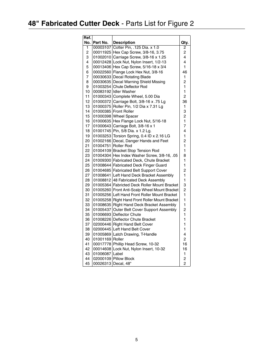 Cub Cadet Lawn Mower User Manual | Page 5 / 28