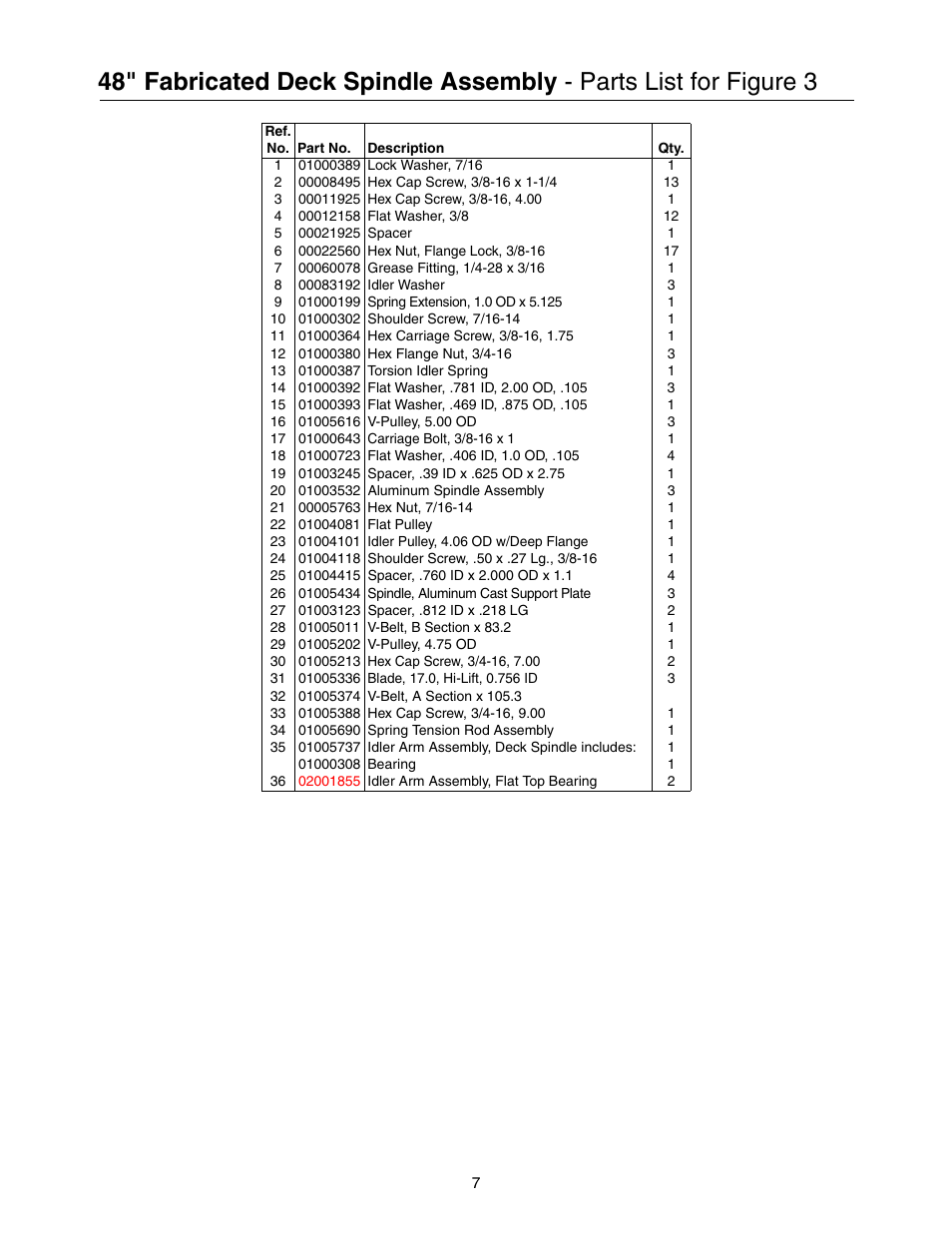 Cub Cadet Lawn Mower User Manual | Page 7 / 28