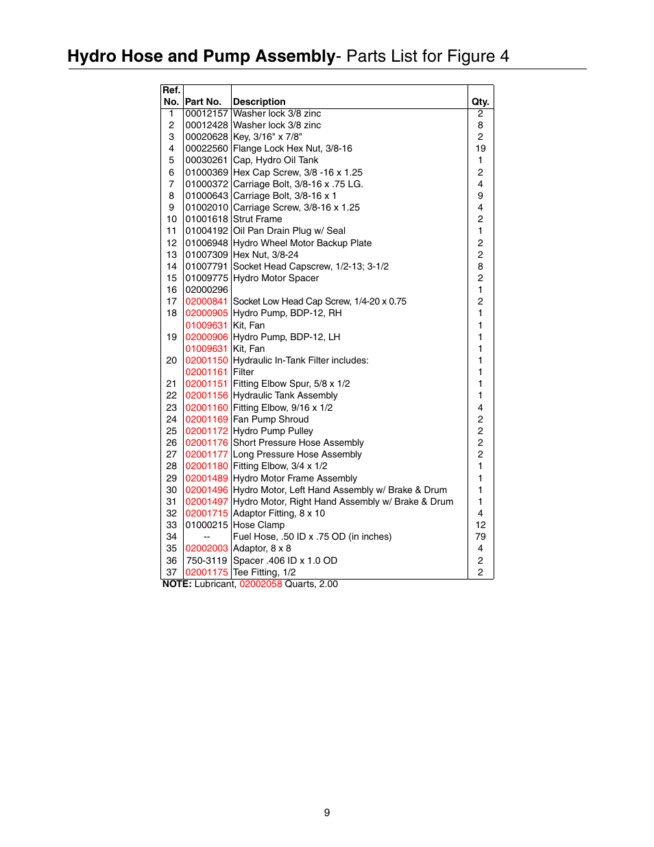 Cub Cadet Lawn Mower User Manual | Page 9 / 28