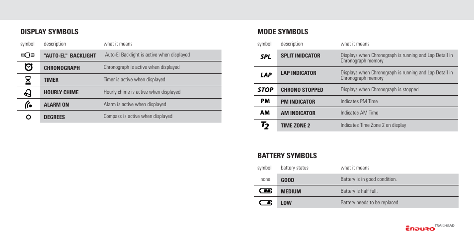 Display symbols and their meanings | Highgear Enduro TrailHead User Manual | Page 6 / 19