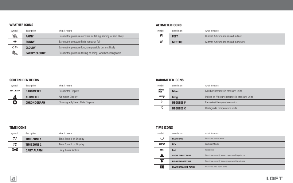 Loft, The watch display icons | Highgear Loft User Manual | Page 6 / 19