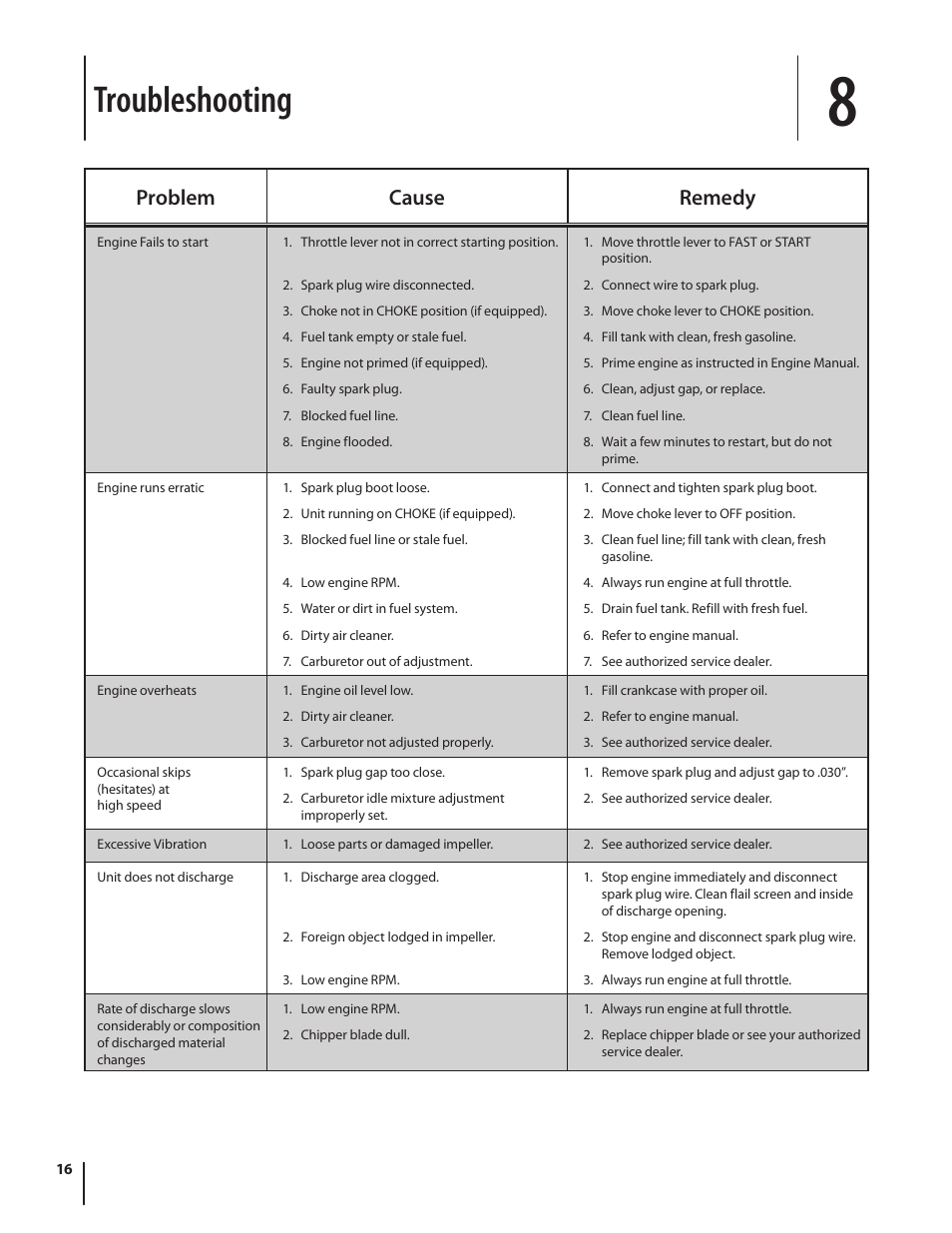 Troubleshooting, Problem cause remedy | Cub Cadet CS 2210 User Manual | Page 16 / 40