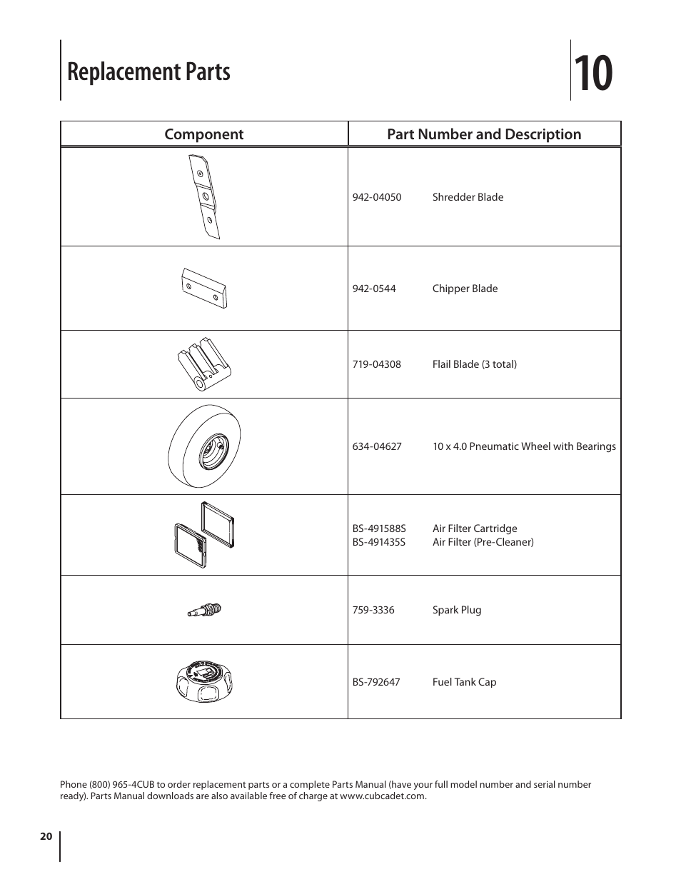 Replacement parts | Cub Cadet CS 2210 User Manual | Page 20 / 40