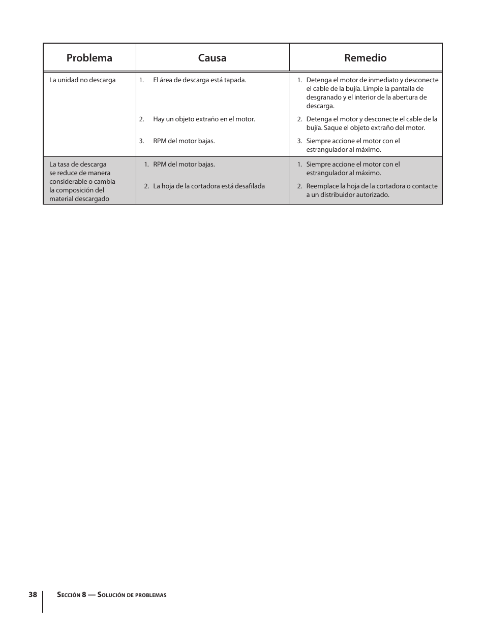 Problema causa remedio | Cub Cadet CS 2210 User Manual | Page 38 / 40